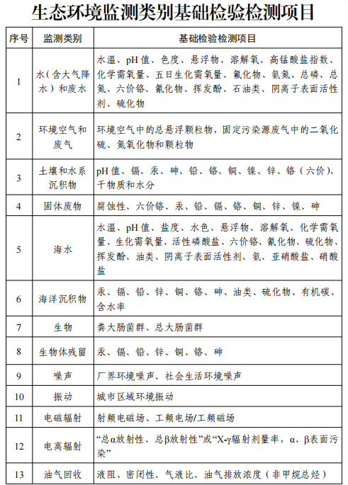 生态环境监测基础项目.png